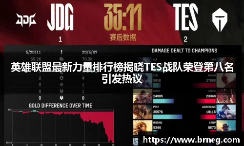 英雄联盟最新力量排行榜揭晓TES战队荣登第八名引发热议